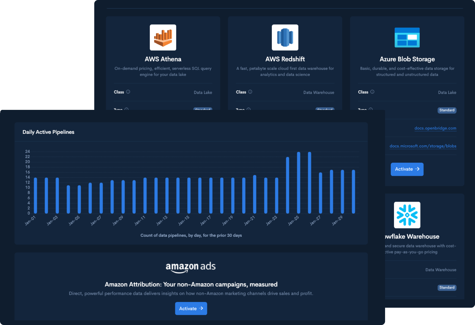 Openbridge Data Automation Platform